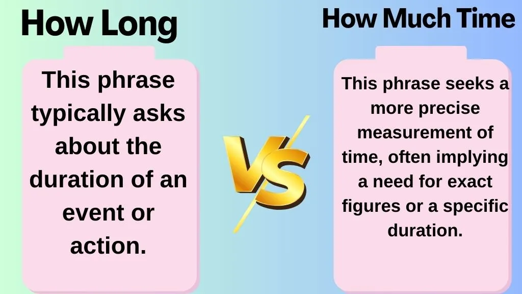 How Long or How Much Time