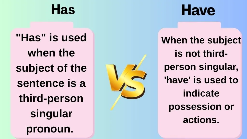 Has vs Have